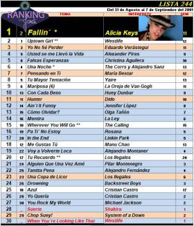 Ranking 244 de 2001